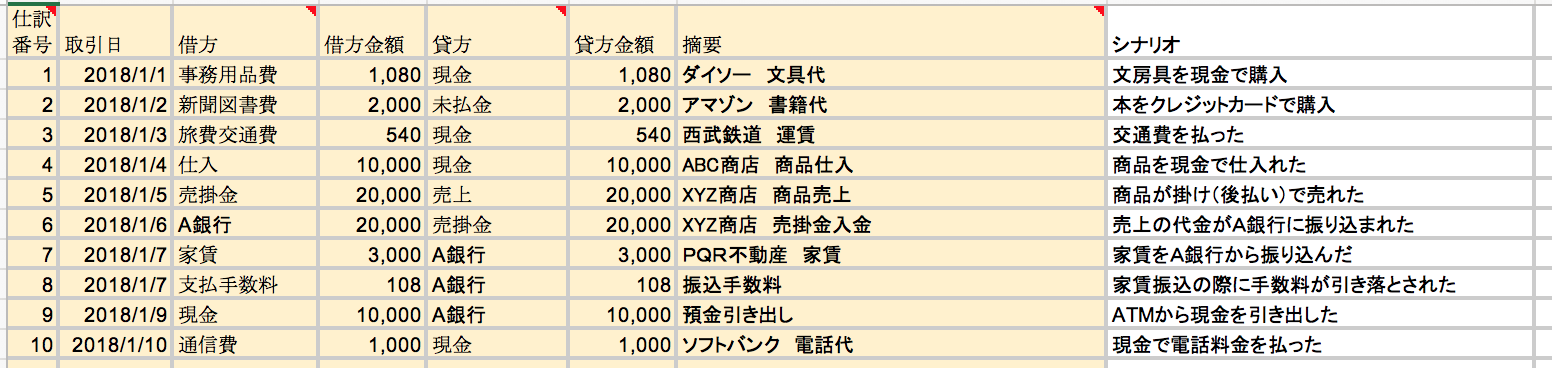 無料 個人事業主向けexcel経理ツール